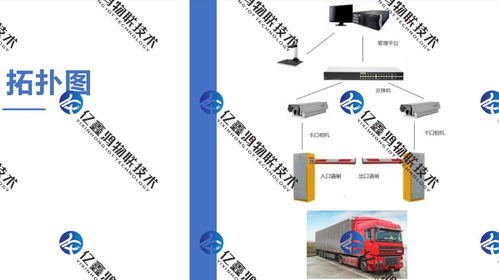 環(huán)保運(yùn)輸車輛電子臺賬系統(tǒng) 環(huán)保要求企業(yè)運(yùn)輸車輛 重點(diǎn)行業(yè)移動(dòng)源 電子臺賬