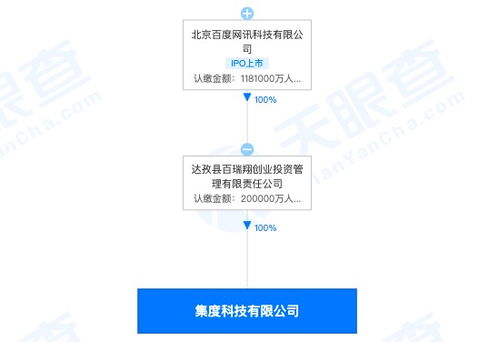 造車新勢力再添一員 集度科技成立，注冊資本20億布局企業(yè)信息系統(tǒng)集成